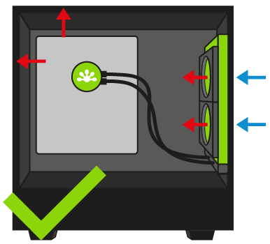 AIO-waterkoeling frontmontage | Megekko Academy